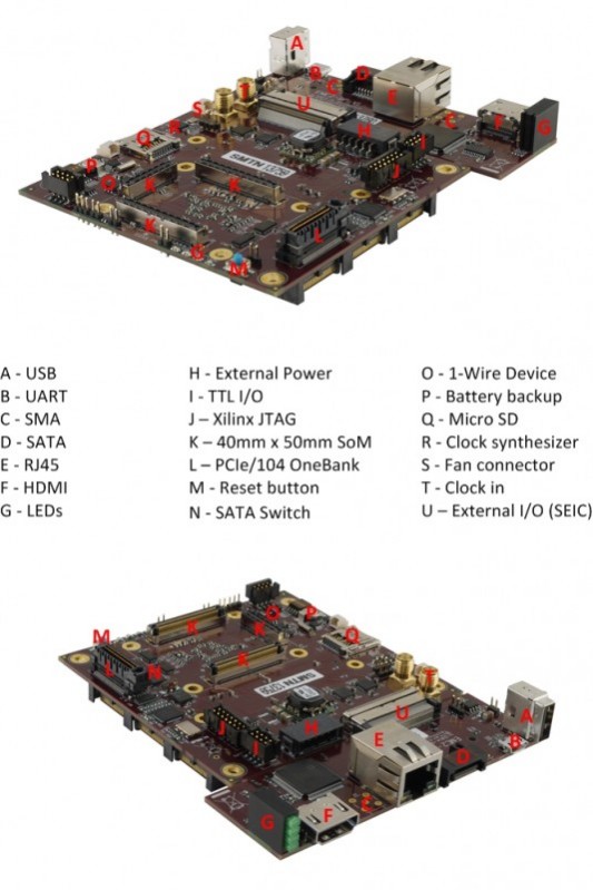 Description of the individual components on EMC2-DP