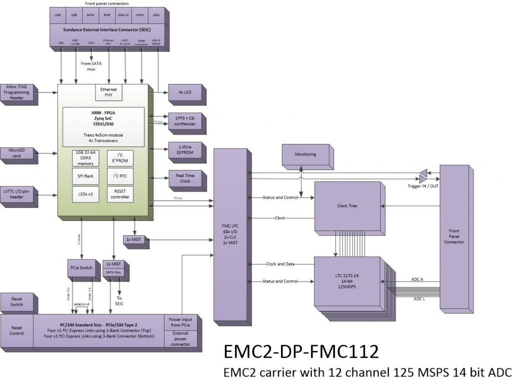 oi813 – 12 Ch.14 bit ADC