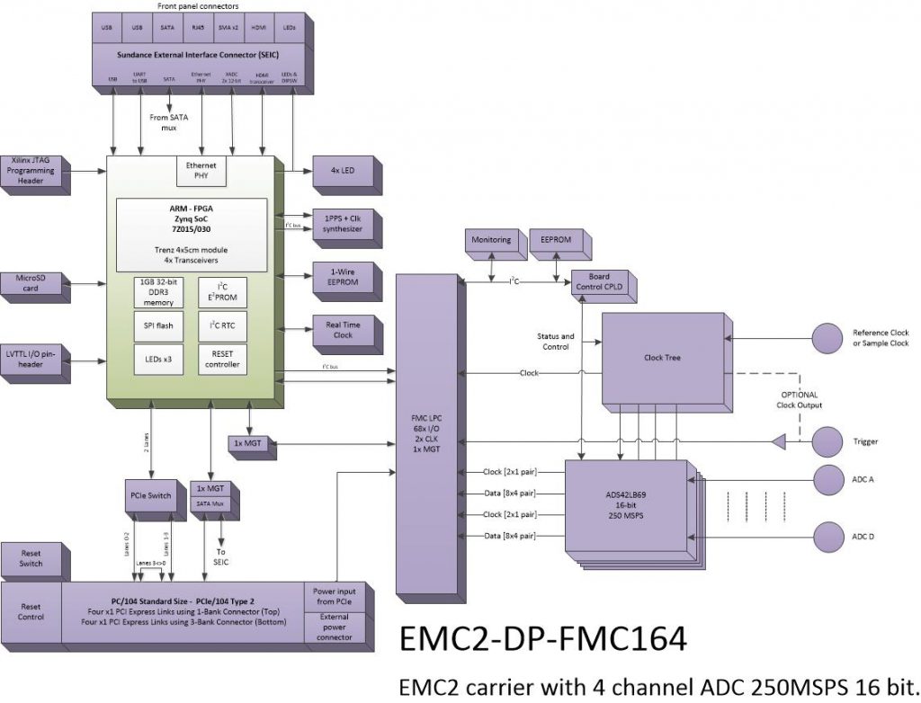 oi815 – 4Ch. 16bit ADC