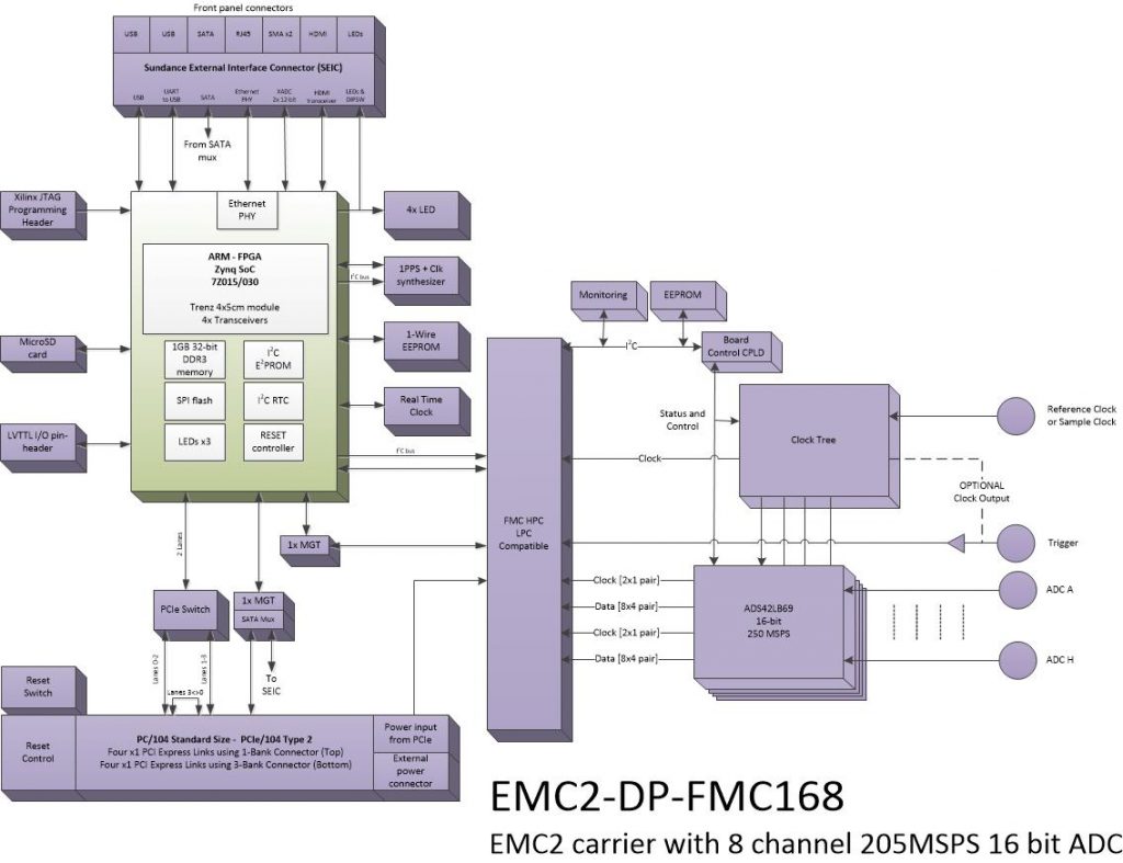 oi816 – 8Ch. 16bit ADC