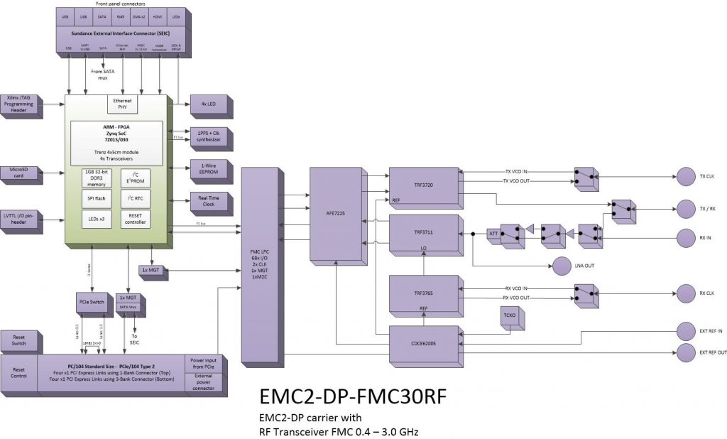 oi010 – RF module oi010 – RF module
