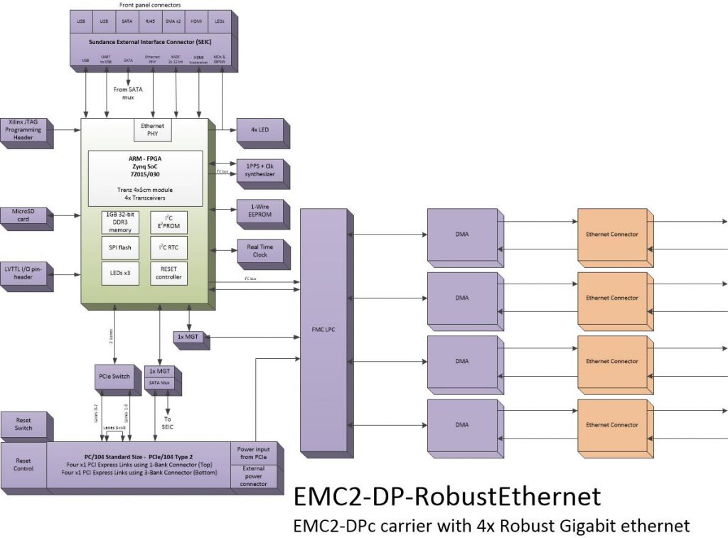 oi013 – 4 port Robust Ethernet