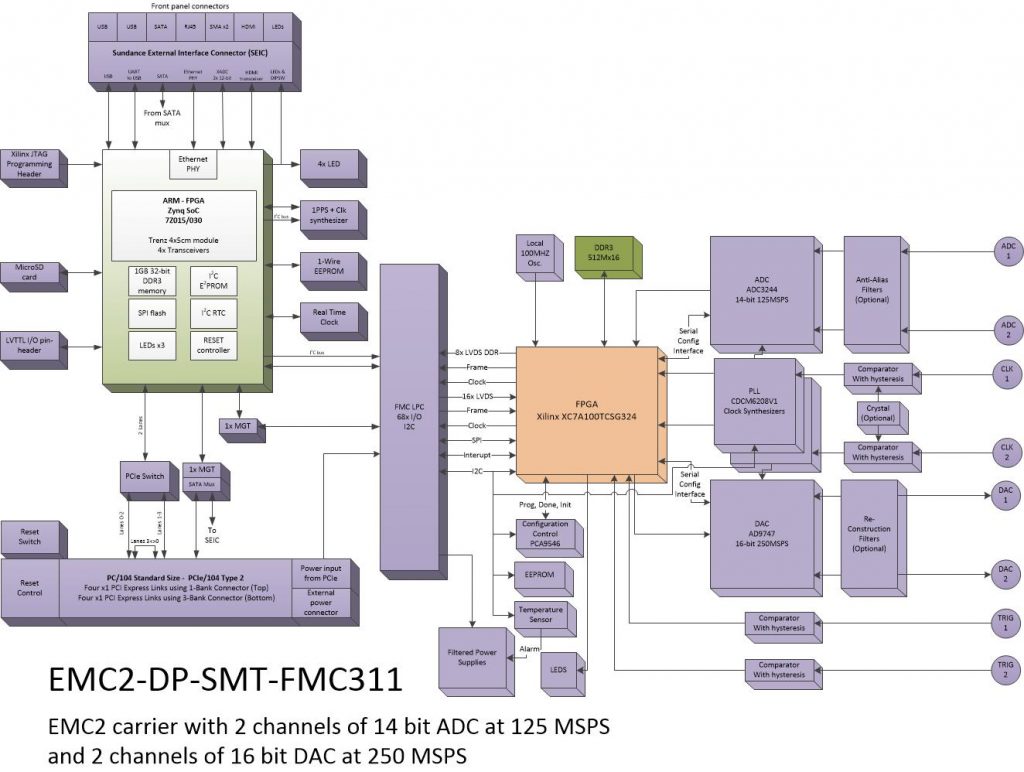 oi913 – 2Ch. DAC and 2Ch. ADC