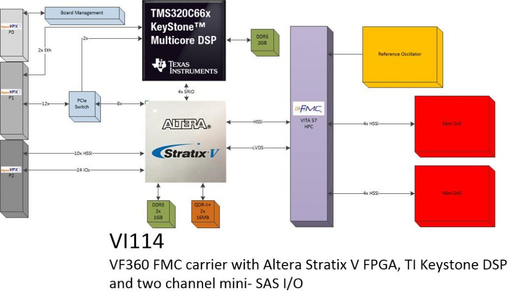 vi114 – Dual Channel mini-SAS