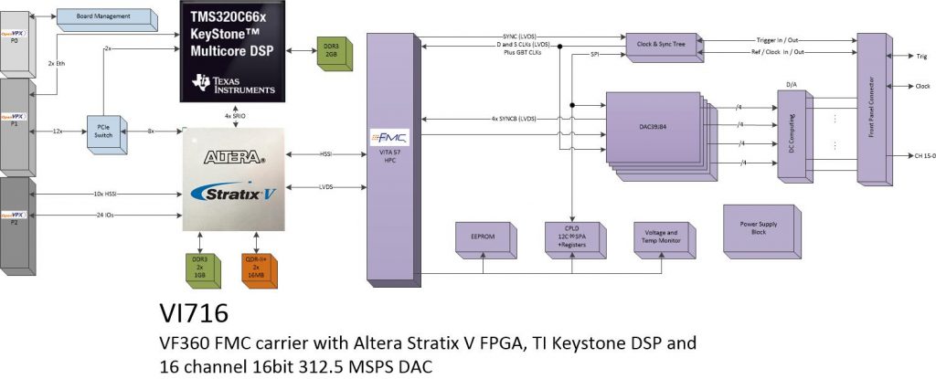 vi716 – 16Ch. DAC (DC Coupled)