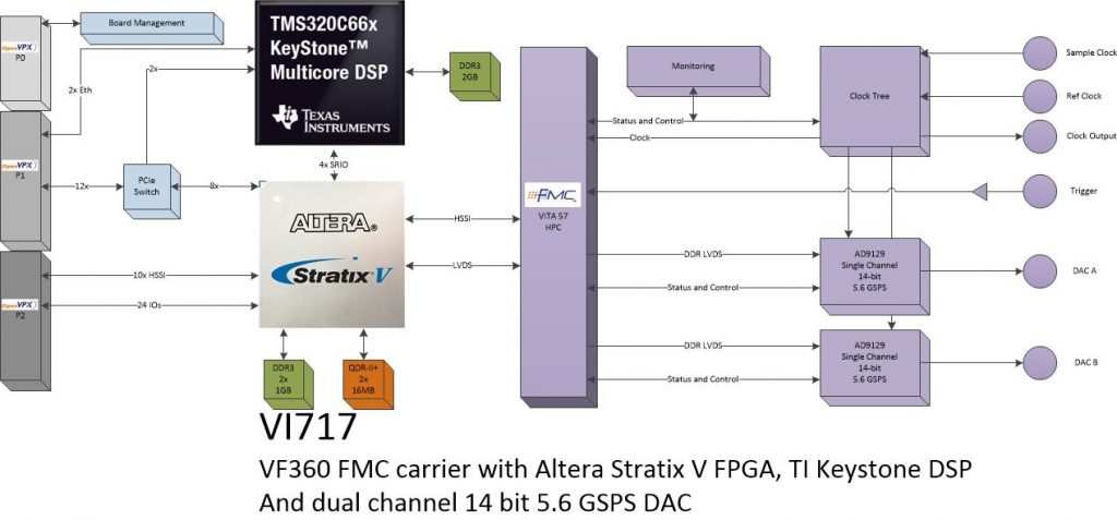 vi717 – 2Ch. DAC (AC Coupled)