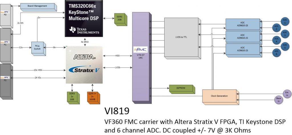 vi819 – 6Ch. ADC