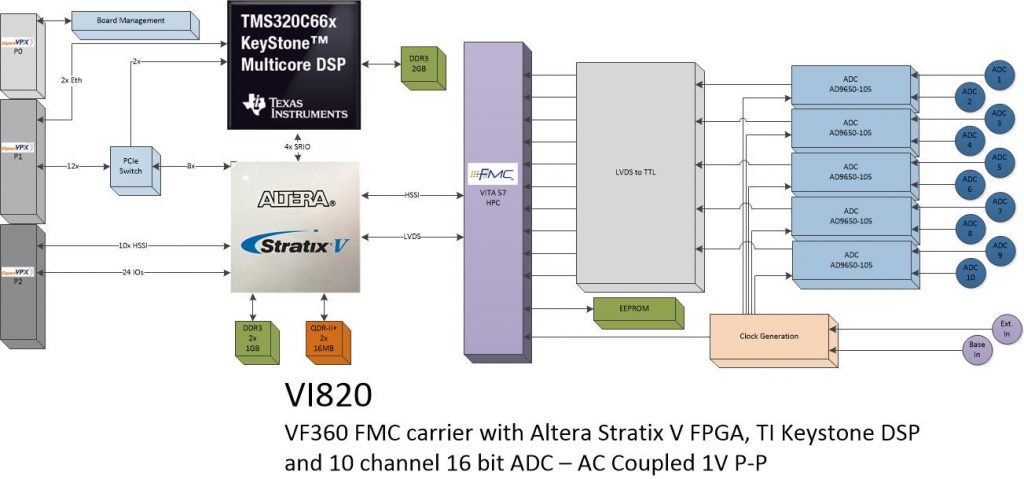 vi820 – 10Ch. ADC (AC Coupled)