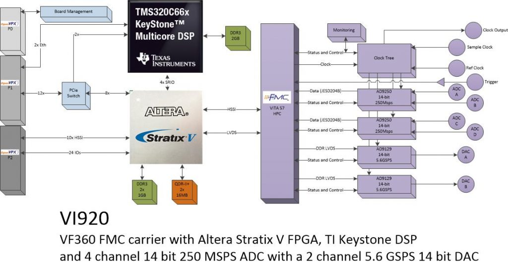 vi920 – 2Ch. DAC & 2Ch. ADC