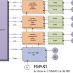 FM581 – HPC FM581 – HPC