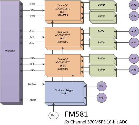 FM581 – HPC FM581 – HPC
