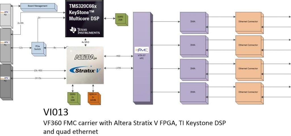 vi013 – 4 Port Ethernet