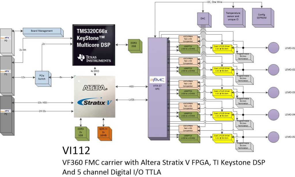 vi112 – 5 Ch. Digital I/O