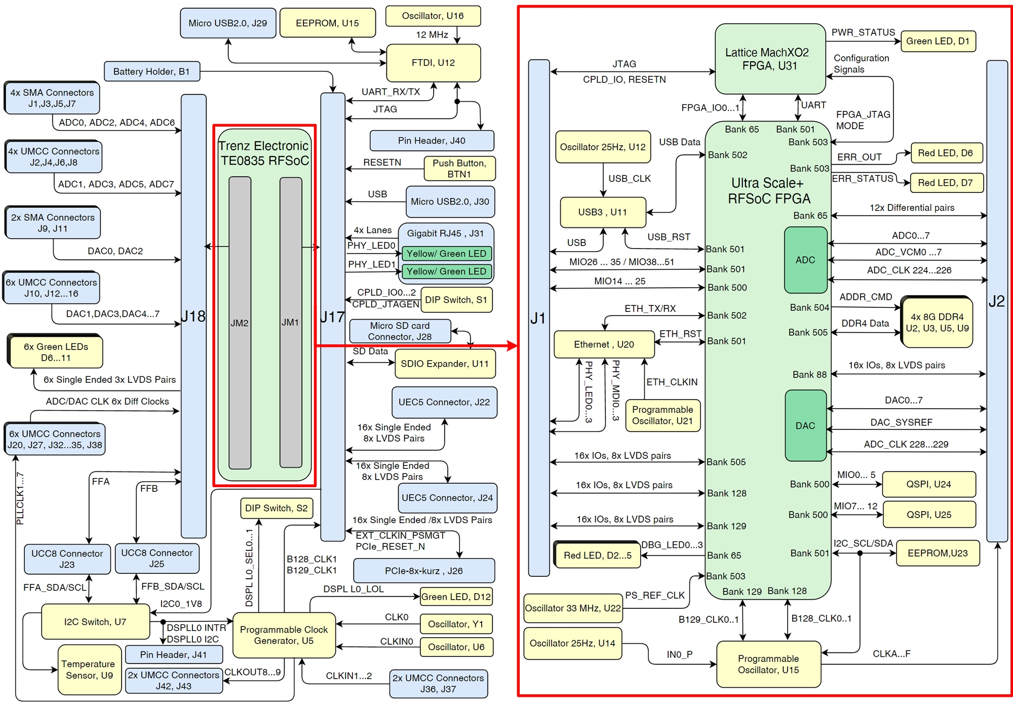 SMT835 Block Diagram